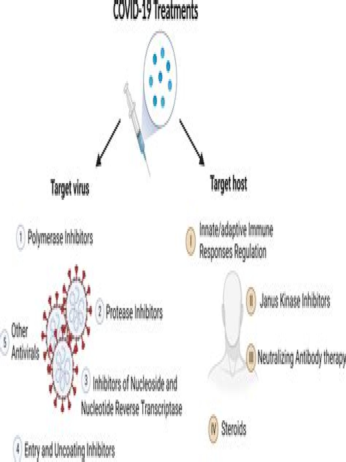 Katmovir: The Revolutionary Treatment For COVID-19